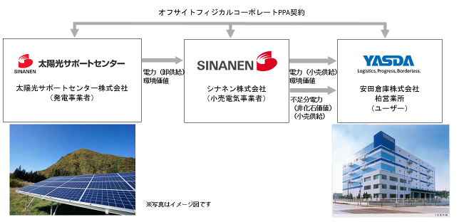 脱炭素化を加速！安田倉庫、柏営業所へオフサイトPPAによる電力の供給開始