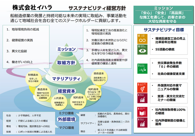 株式会社イハラによる「サステナビリティ経営方針」策定のお知らせ