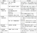 利き酒の一覧