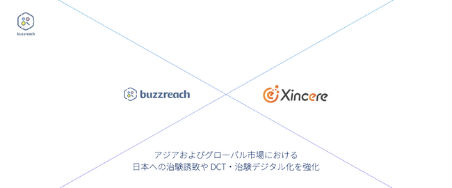 Buzzreach、日本への治験誘致強化のためeCOA/DCTベンダーXincere社と戦略的パートナーシップを締結