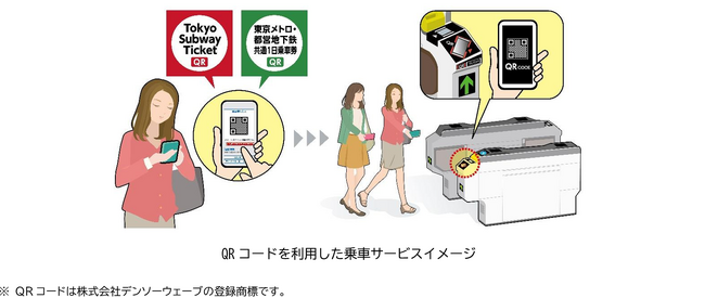 便利な企画乗車券「東京メトロ・都営地下鉄共通１日乗車券」「Tokyo Subway Ticket」がQRコードで利用可能になります