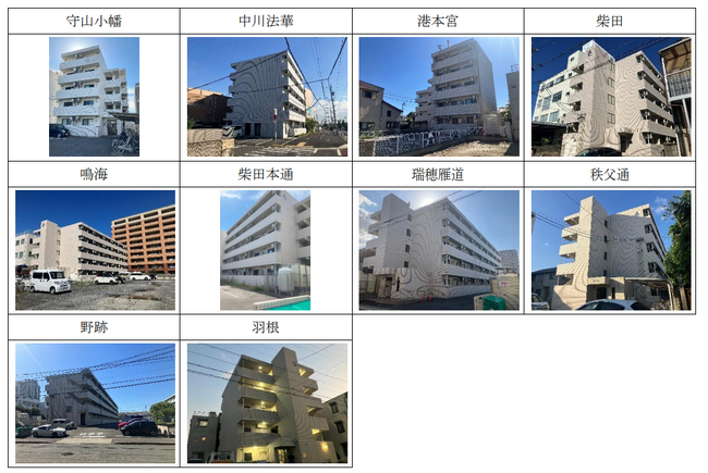 名古屋・岡崎エリアにおける賃貸住宅物件（投資不動産）の取得について