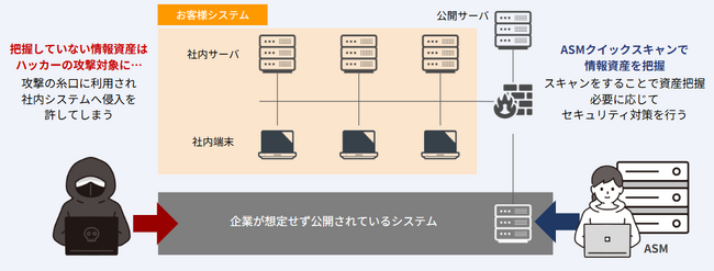 あなたの会社の把握していないシステムを見つけ出す！「ASMクイックスキャンサービス」提供開始のお知らせ