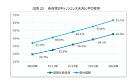 コイン精米機にキャッシュレスという新たな選択肢