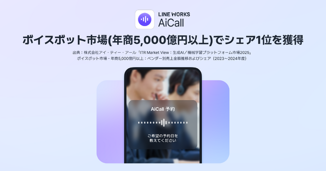 ボイスボット市場(年商5,000億円以上)でシェア1位を獲得　～電話応対AIサービス「LINE WORKS AiCall」～