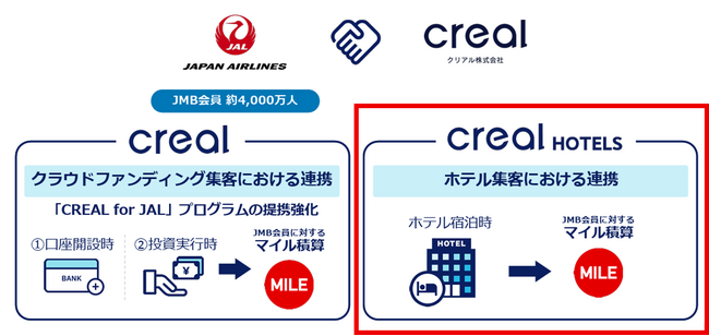 クリアルホテルズ、宿泊金額に応じてJALのマイルがたまるプログラムをスタート!