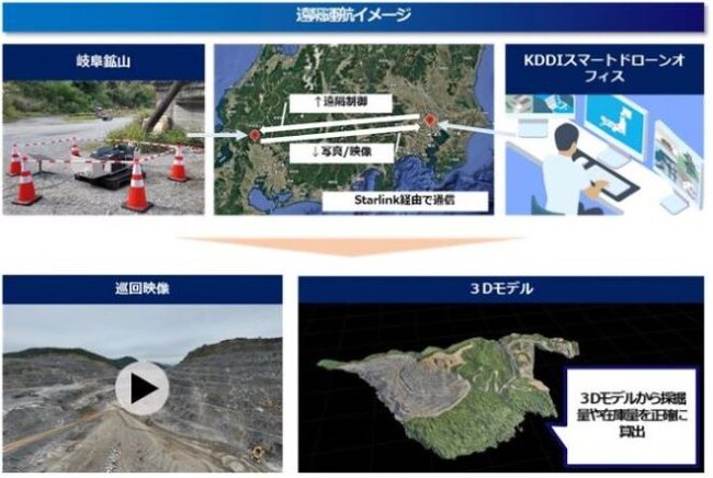 ドローンポートを活用した遠隔運航サービスで鉱山における自動巡視・測量の運用を実施
