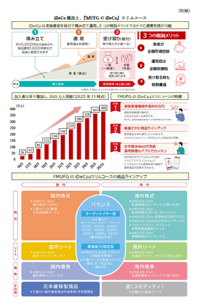 『MUFGのiDeCo』に「スリムコース」を新設