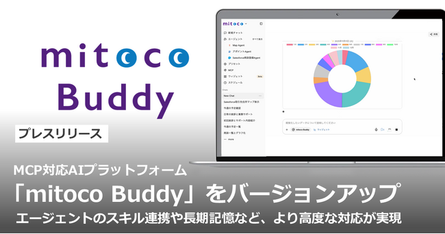 MCP対応AIプラットフォーム「mitoco Buddy」をバージョンアップ
