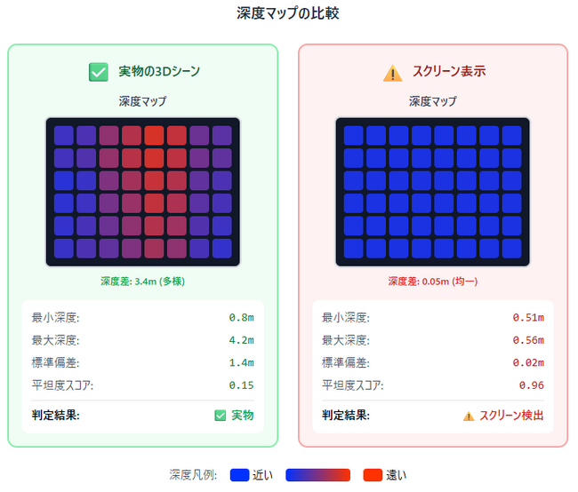 【VeritasChain】スマホ写真に法的証拠能力を。世界初・証跡作成アプリ「VeraSnap」が、LiDARによる実物判定に対応。AIフェイク動画対策が追い風、リリース後1週間で世界1万DL突破。