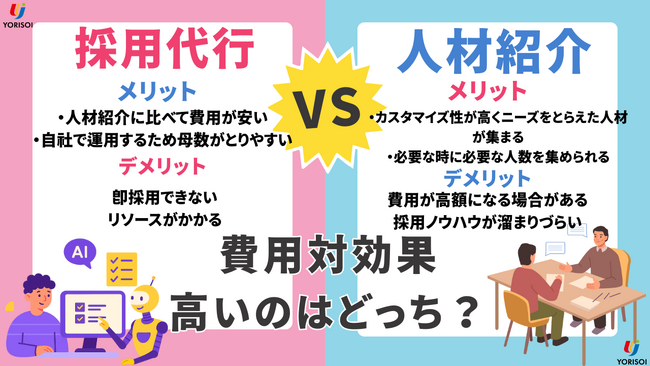 【もう人材紹介に頼らない】Z世代求職者応募殺到!! 定額制の採用代行サービス始動！