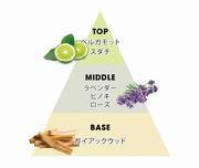 さいたま市をイメージした香りが決定しました！