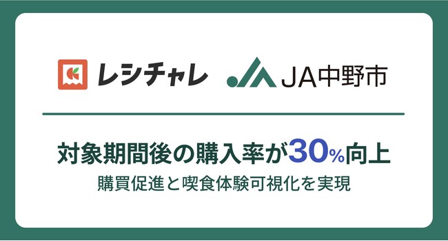 クラシル社が提供する「レシチャレ」「たべチャレ」の掛け合わせで購入率30％向上　流通・業態を横断した購買データを「AIレシート」で分析