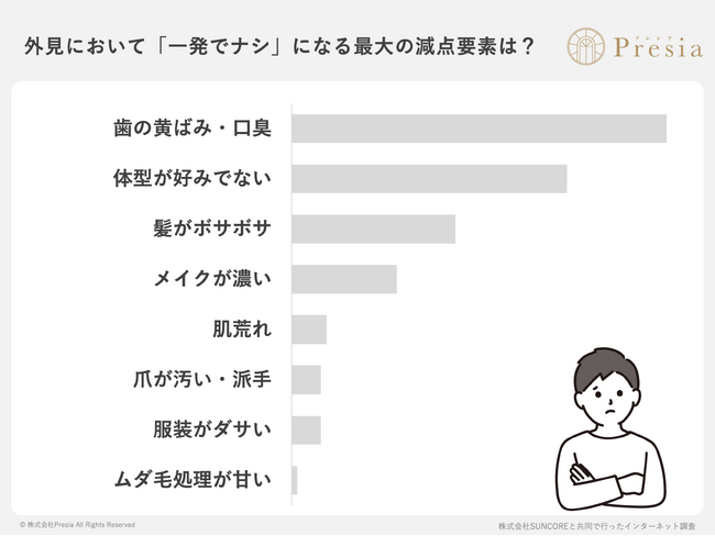婚活男性に聞いた「女性の第一印象」に関する意識調査2026