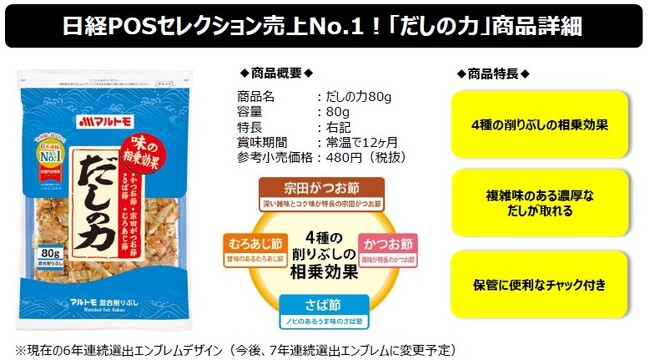 マルトモ 「だしの力80g」2025年もお客様に選ばれて売上No.1