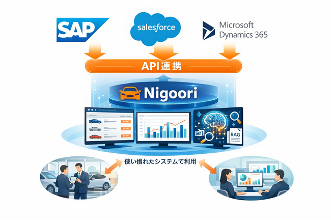【今、利用しているシステムでAI活用】自動車販売在庫管理SaaS『Nigoori』の業務システム向けAPI連携開始