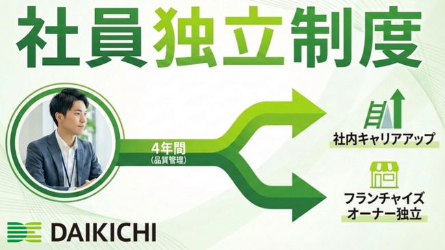 「迷い」の多い20代に、10年後も生き残る「確実」なキャリアを。入社4年で「資金0で独立開業」の道を選べる新制度をスタート！