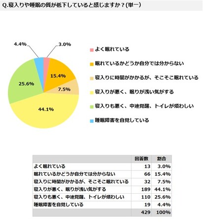 第2回：なぜ睡眠中に低呼吸が起こるのか──筋弛緩・気道構造・姿勢の科学。アンケートからわかる睡眠満足度の実態。