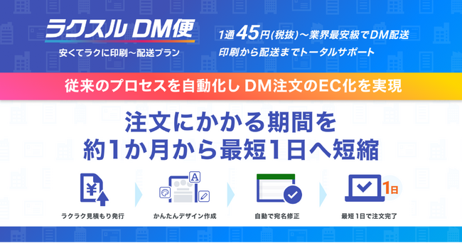 業界最安級のダイレクトメールサービス「ラクスルDM便」、注文にかかる期間を約1か月から最短1日へ短縮