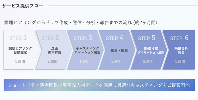 【株式会社Suu】ショートドラマ市場の急拡大を受け、縦型ショートドラマ制作事業へ本格参入。総フォロワー数500万人の「ショートドラマ演者図鑑」を基盤に、次世代の制作体制を構築。