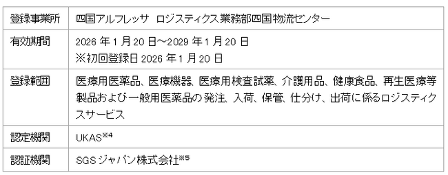 四国アルフレッサ株式会社によるISO9001認証取得について