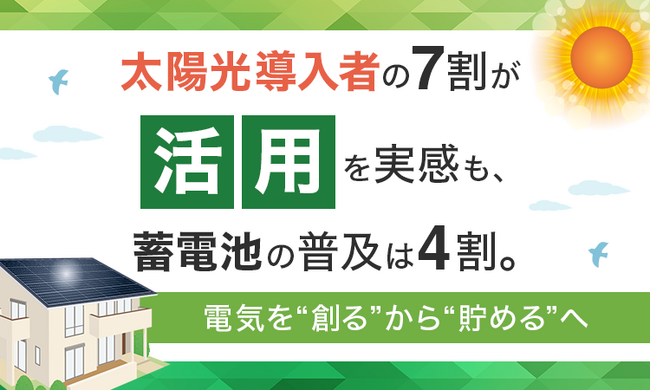 太陽光導入者の7割が「活用」を実感も、蓄電池の普及は4割。電気を“創る”から“貯める”へ