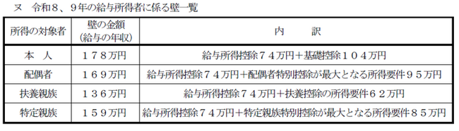 【プレスセミナー開催レポート】課税最低限のさらなる引上げや法人向け租税特別措置の見直しなど令和8年度税制改正が目指すもの