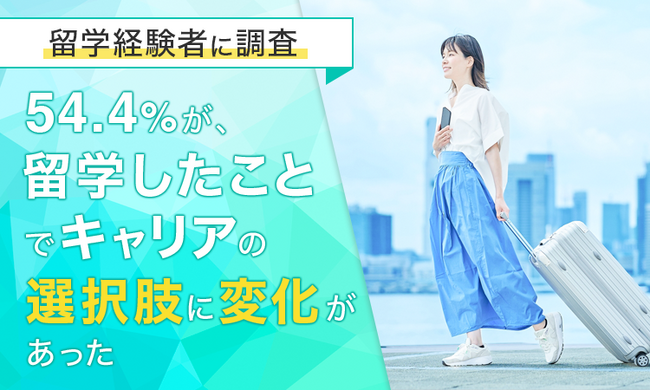 【留学経験者に調査】54.4％が、留学したことで「キャリアの選択肢に変化があった」