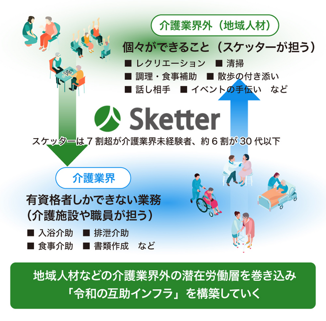 福岡市とスケッターが協定を締結　介護人材の裾野拡大へ