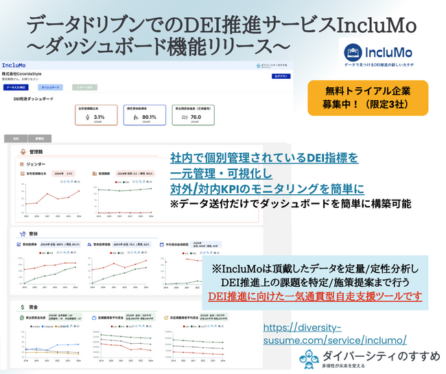データドリブンで組織風土改革を支援する「IncluMo」が、DEI指標の可視化・経年変化を管理するダッシュボード機能をリリース