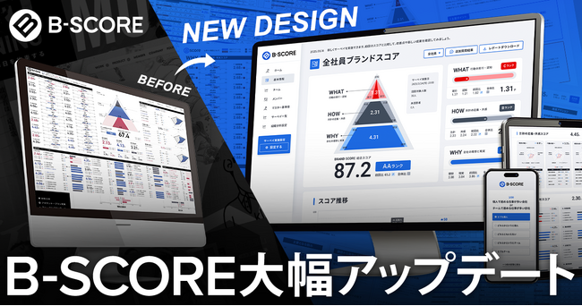 なぜ、組織サーベイ導入企業の“7割”が活用できないのか？測るだけで終わらせない「AI分析レポート」で経営判断が変わる