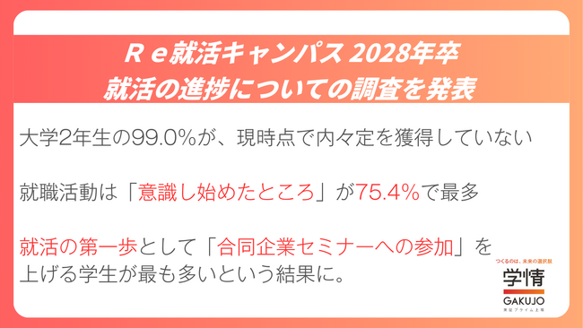 就活開始のきっかけは「合説参加」。 大学2年生の多くが就活を意識し始める結果に。【大学2年生、就活進捗調査】