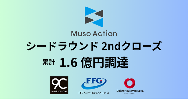 汎用ロボットワーカー開発のMuso Action、シードラウンドの2ndクローズ。9 Capital、FFGベンチャービジネスパートナーズ、大和ハウスベンチャーズを引受先に、累計調達額は1.6億円へ。