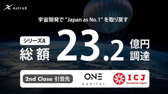 Rockoon方式による衛星軌道投入ロケットを開発するAstroX、シリーズA 2ndクローズ完了で総額23.2億円の資金調達を実施