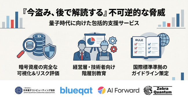 日本初「耐量子セキュリティ認証マーク」制度を含む耐量子暗号（PQC）総合移行支援サービスを提供開始
