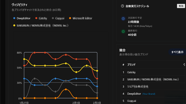 ipe、LLM/AI検索におけるブランド露出を分析する「AKARUMI(アカルミ)」をリリース!