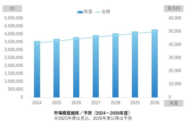 スプラッシュトップ、リモートサポート需要の拡大を背景に 日本のリモートアクセス市場シェアNo.1*を2年連続で獲得