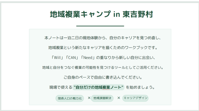 「我々はどう生きるか」40～50代の人生を整える2日間　東吉野村「アート×キャリア」地域複業キャンプ第2弾募集開始！