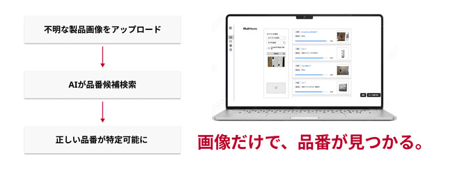 ナスタ × ARCRA、AIによるポスト・宅配ボックス品番判定ソフトを共同開発