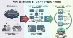 NTTインテグレーション、自社サービス運用で障害件数を75％削減～夜間呼出しを抑制し、エンジニアが創造的に働ける「攻めの運用」を実現～