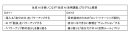 東京工芸大学 工学部 工学分野を目指す高校生向け 「生成AI活用講座」スケジュール