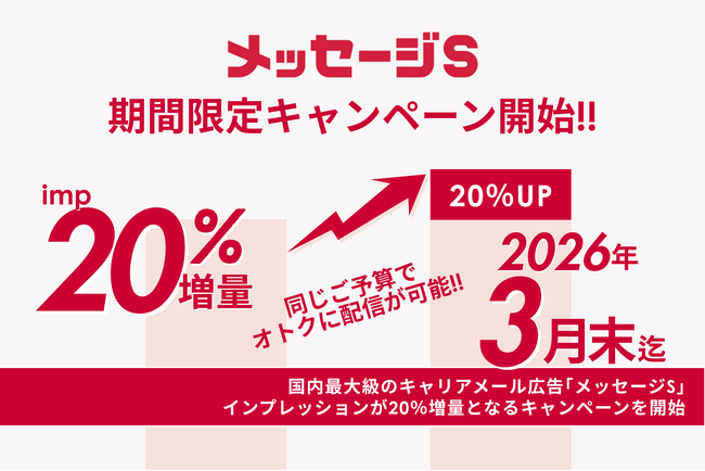 国内最大級のキャリアメール広告「メッセージS」インプレッションが20%増量となるキャンペーンを開始