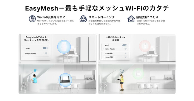 《TP-Link初のアンテナ内蔵型》Wi-Fi 7の高速域を、家中どこでも。1万円台で手軽にメッシュ化できる「RE220BE」2月12日（木）発売