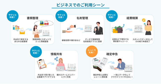 いつでもどこでも、手軽・綺麗にスキャン「ScanSnap Spot」運用開始！