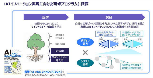 フォーティエンス、「AIイノベーション実現に向けた研修プログラム」を提供開始