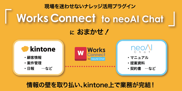 ワークスアイディ、kintoneのデータをAIが自動分析・生成する「Works Connect to neoAI Chat」を提供開始