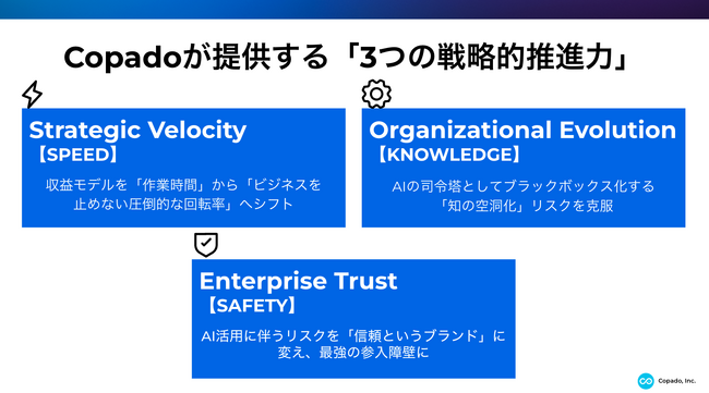収益モデルを「工数（人月）」から「成果（アウトカム）」ベースへ。Copado、Salesforce SIビジネスの「労働集約型モデル」からの脱却を提唱。