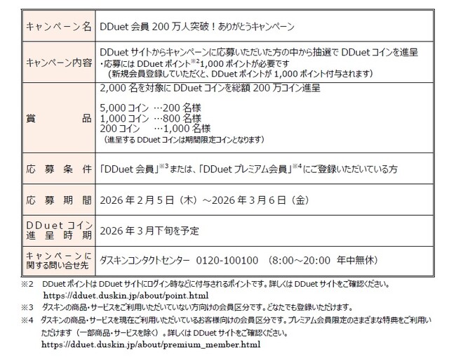 ダスキン会員サイトで「DDuetコイン」が2,000名に当たる！『DDuet会員200万人突破！ありがとうキャンペーン』開催2月5日（木）～3月6日（金）まで