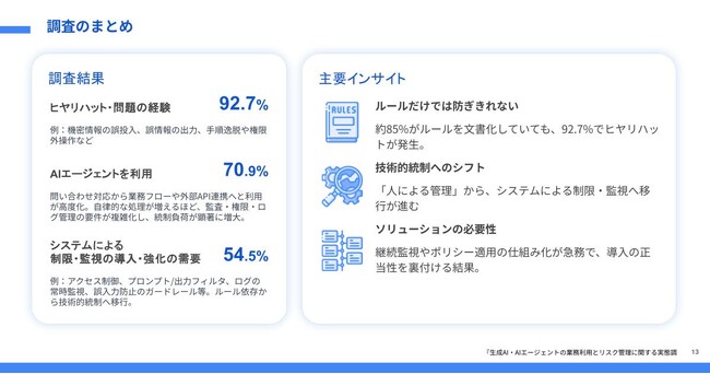「生成 AI・AI エージェントの業務利用とリスク管理」に関する実態調査
