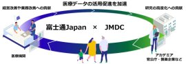 協業イメージ